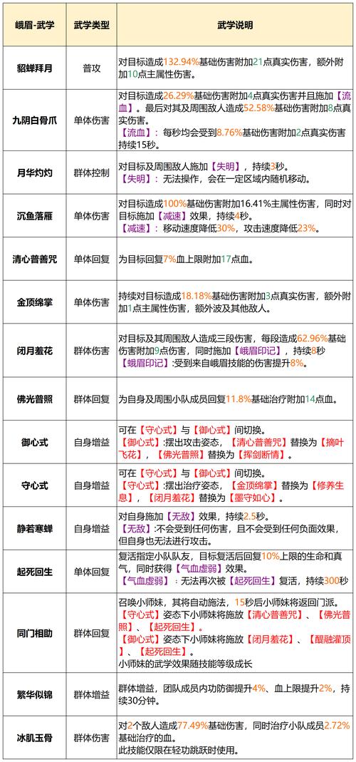 天龙sf，职业选择与技能系统详解，带你畅游江湖！