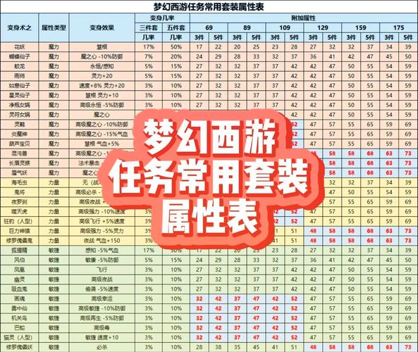 梦幻西游sf，职业选择、游戏规则与属性分配技巧！