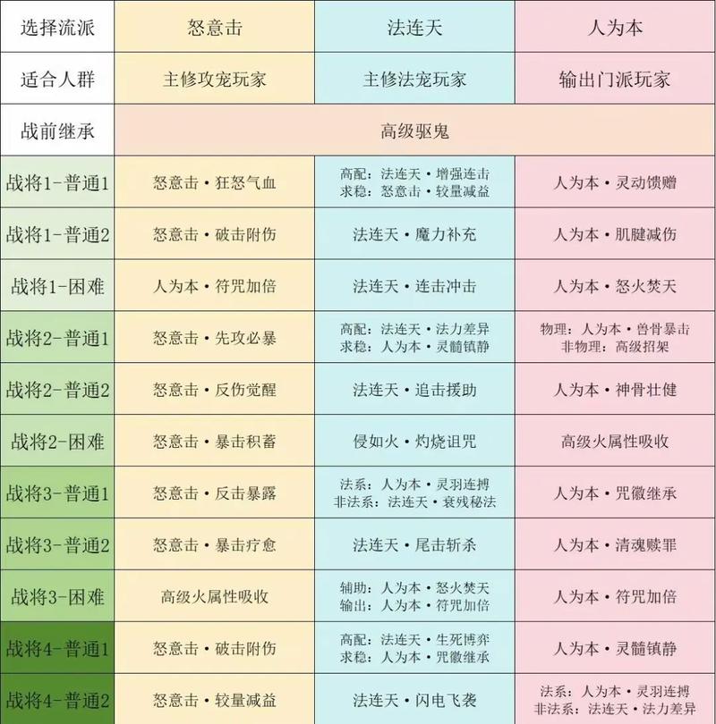 梦幻西游sf,职业选择、游戏规则与属性分配技巧! 第2张 梦幻西游sf,职业选择、游戏规则与属性分配技巧! 第2张