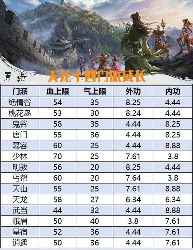 天龙sf攻略，五大门派选择与技能详解，希望能对大家有所帮助！  第1张