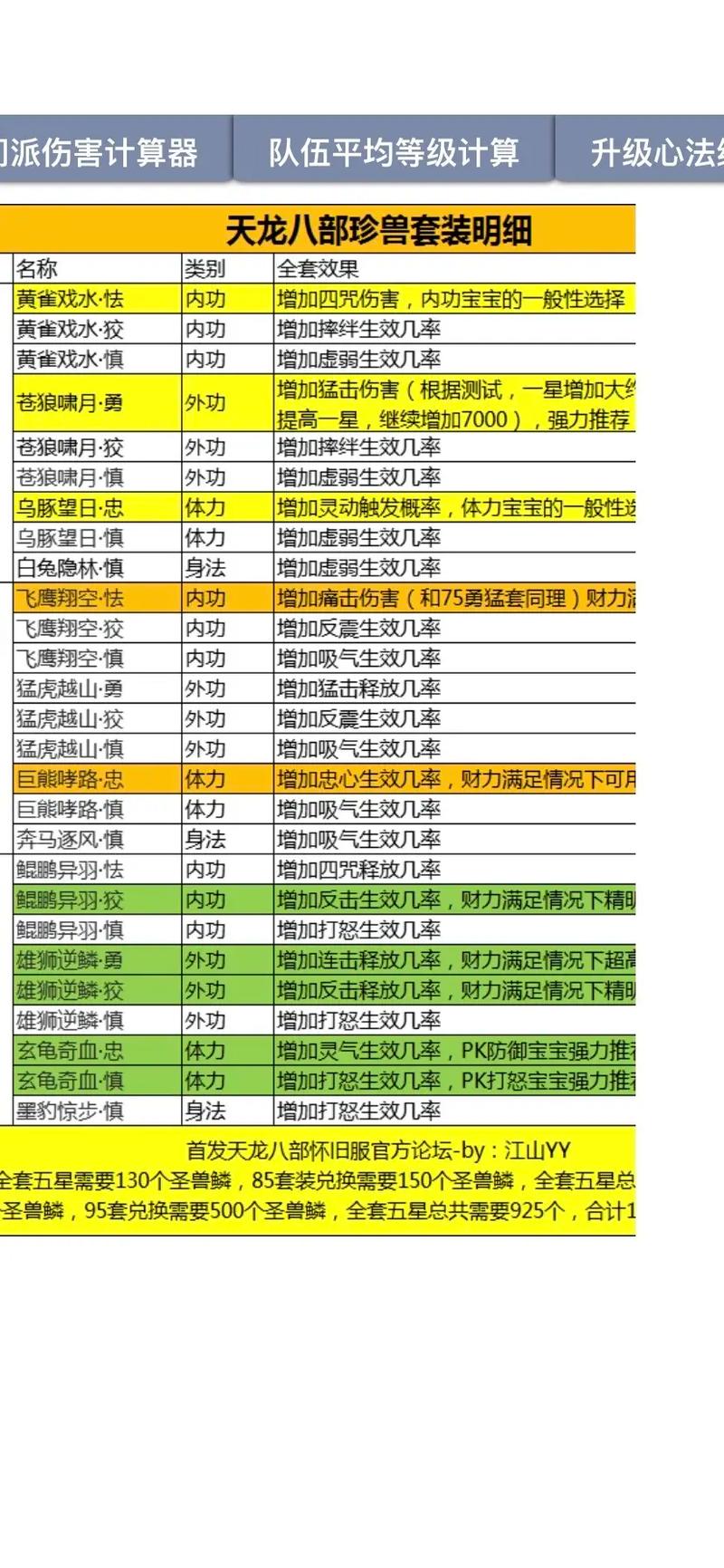 天龙私服攻略,职业选择+属性分配,快速提升等级! 第3张 天龙私服攻略,职业选择+属性分配,快速提升等级! 第3张