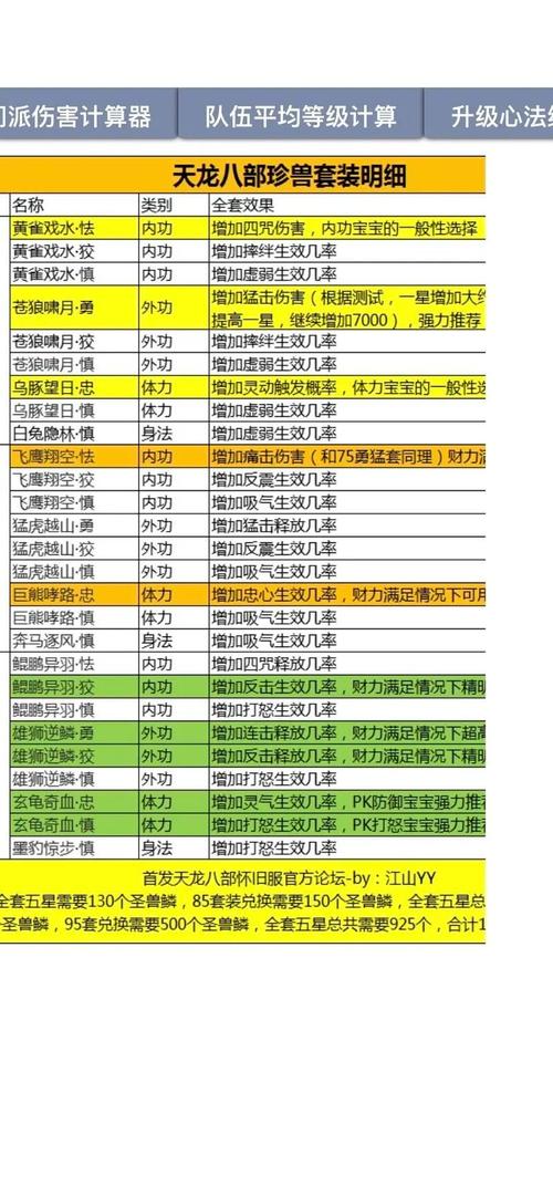 天龙八部sf攻略,江湖历练、师徒系统玩法大全 第2张 天龙八部sf攻略,江湖历练、师徒系统玩法大全 第2张
