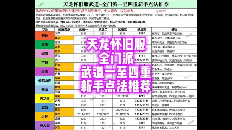 天龙八部sf攻略,江湖历练、师徒系统玩法大全 第3张 天龙八部sf攻略,江湖历练、师徒系统玩法大全 第3张