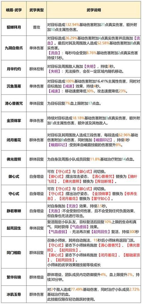 天龙八部sf攻略,角色选择与修炼之道,快速提升技巧! 第3张 天龙八部sf攻略,角色选择与修炼之道,快速提升技巧! 第3张
