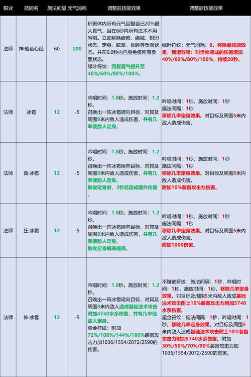 完美国际私服新手指南,职业选择、属性配置攻略分享 第1张 完美国际私服新手指南,职业选择、属性配置攻略分享 第1张