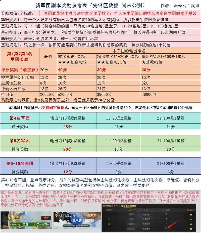 魔域私服攻略,职业选择、副本技巧,助你成为顶级玩家! 第2张 魔域私服攻略,职业选择、副本技巧,助你成为顶级玩家! 第2张