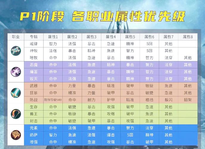 魔域sf,职业选择与属性分配,助你成为游戏强者! 第1张 魔域sf,职业选择与属性分配,助你成为游戏强者! 第1张