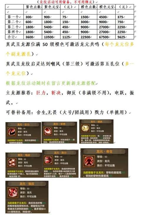 天龙八部私服发布网新手入门攻略，如何快速选择私角色，希望对各位新手玩家有所帮助