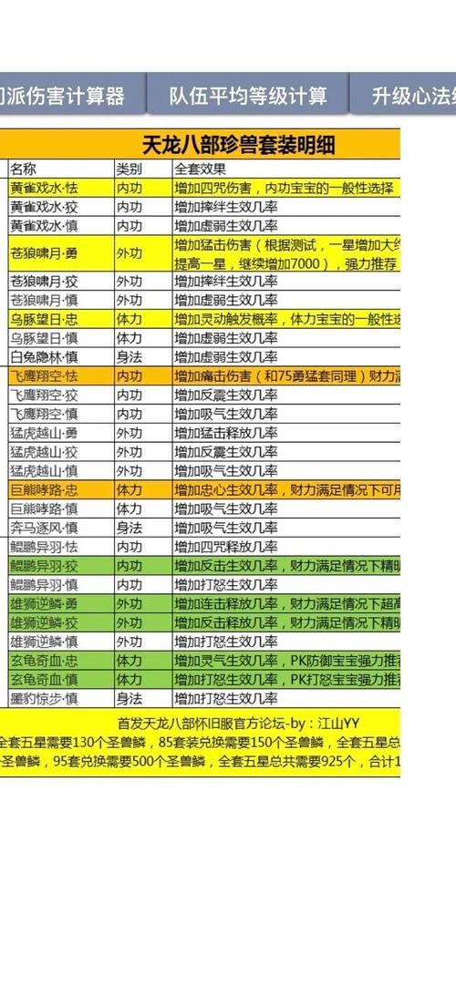 天龙八部SF详细攻略,职业选择+升级技巧,快速融入江湖! 第3张 天龙八部SF详细攻略,职业选择+升级技巧,快速融入江湖! 第3张