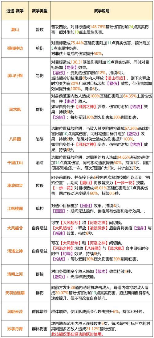 天龙八部私服,门派选择、技能掌握与属性点分配! 第2张 天龙八部私服,门派选择、技能掌握与属性点分配! 第2张
