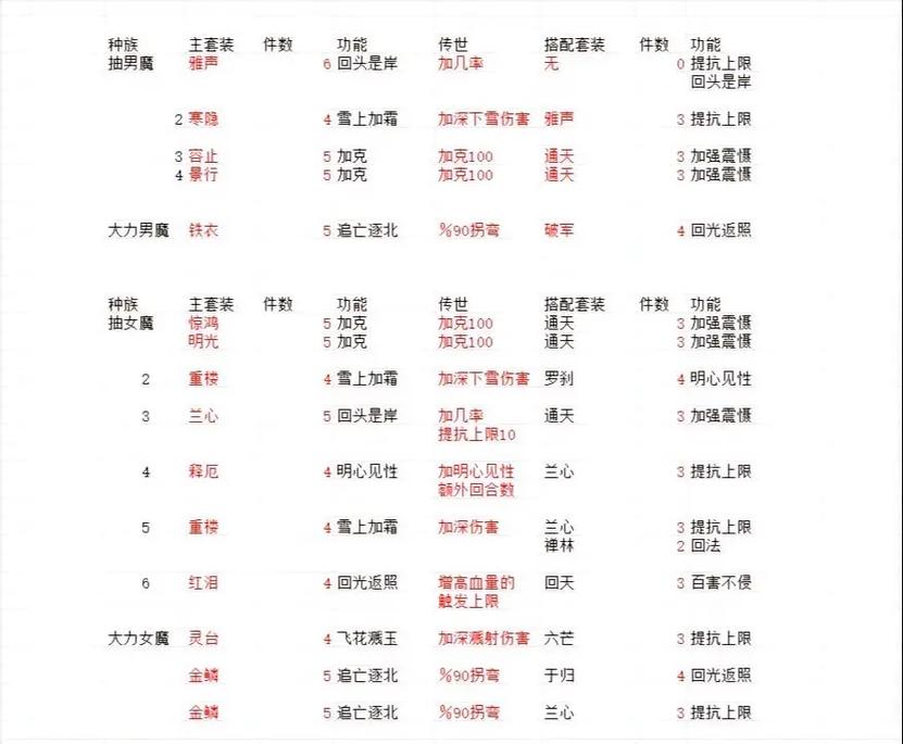 大话西游私服:资深玩家分享玩法,含选择要点及实用技巧! 第2张 大话西游私服:资深玩家分享玩法,含选择要点及实用技巧! 第2张