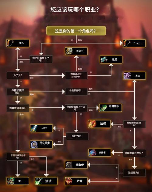 魔域sf详细介绍,职业选择及特点,希望对有所帮助! 第3张 魔域sf详细介绍,职业选择及特点,希望对有所帮助! 第3张