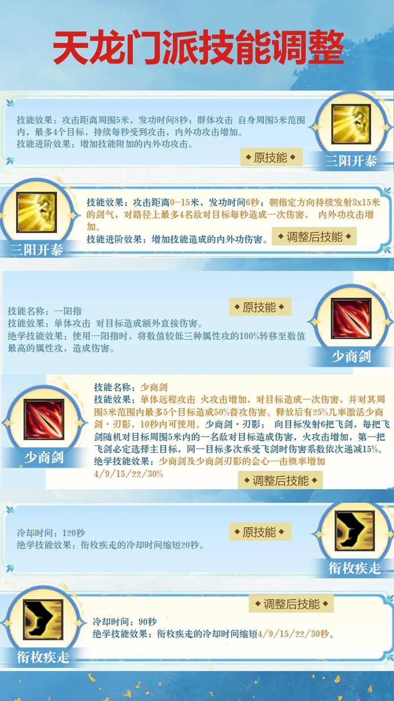 天龙sf:多样职业与玩法解析,希望对大家有所帮助! 第2张 天龙sf:多样职业与玩法解析,希望对大家有所帮助! 第2张