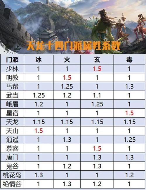 天龙私服，选择角色及熟悉游戏的实用技巧分享，新手必看！