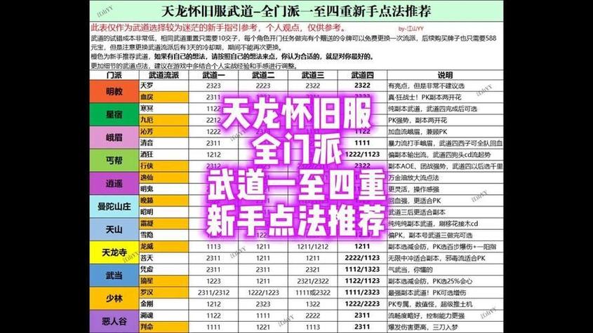 天龙私服新手必知，门派选择、任务系统入门指南！