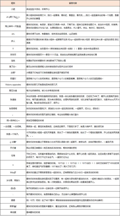 诛仙私服升级攻略,职业选择与属性点分配技巧,希望对大家有所帮助! 第3张 诛仙私服升级攻略,职业选择与属性点分配技巧,希望对大家有所帮助! 第3张