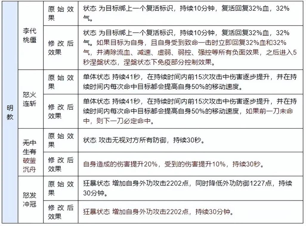 天龙八部私服新手必知，门派选择、技能培养与组队合作！