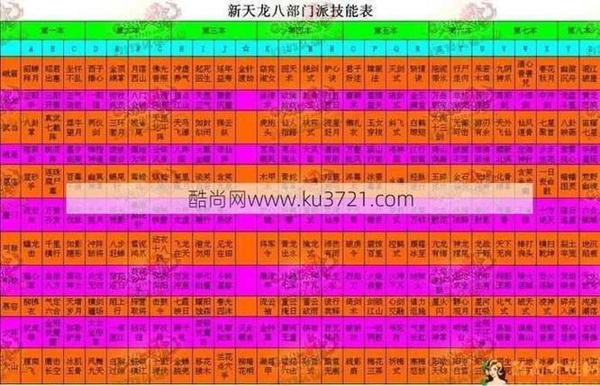 天龙八部私服新手必知，门派选择、技能培养与组队合作！  第2张