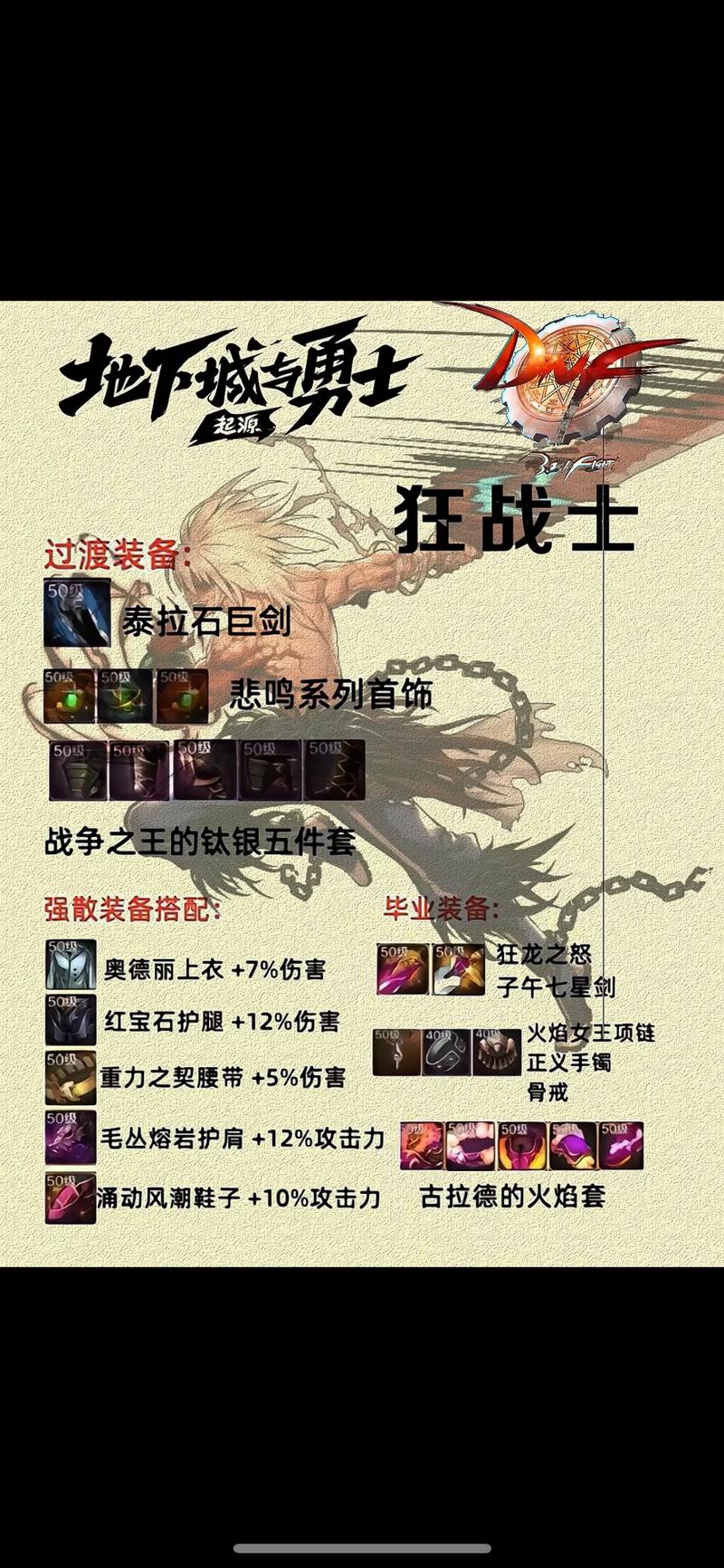 地下城私服攻略：职业选择+装备搭配，轻松提升战力  第2张