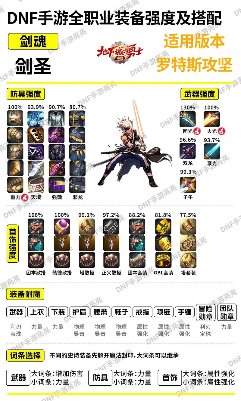 地下城私服攻略：职业选择+装备搭配，轻松提升战力  第3张