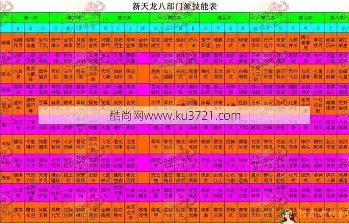 天龙八部sf指南,门派选择与武学技能,助你称霸江湖 第2张 天龙八部sf指南,门派选择与武学技能,助你称霸江湖 第2张