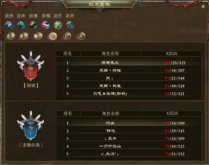 完美国际私服攻略:职业选择+地图战略,新手必看 第2张 完美国际私服攻略:职业选择+地图战略,新手必看 第2张