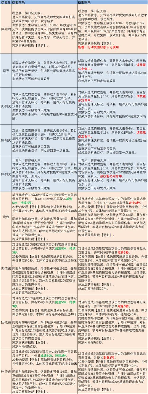 完美国际私服攻略:职业选择+地图战略,新手必看 第3张 完美国际私服攻略:职业选择+地图战略,新手必看 第3张