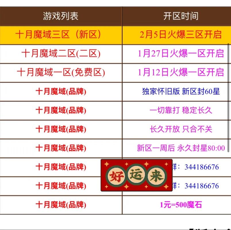 魔域私服详细指南，服务器选择、角色创建与职业推荐！