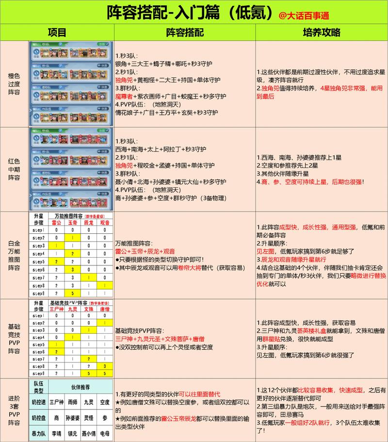 完美国际私服攻略,人物选择指南、职业种族解析! 第3张 完美国际私服攻略,人物选择指南、职业种族解析! 第3张